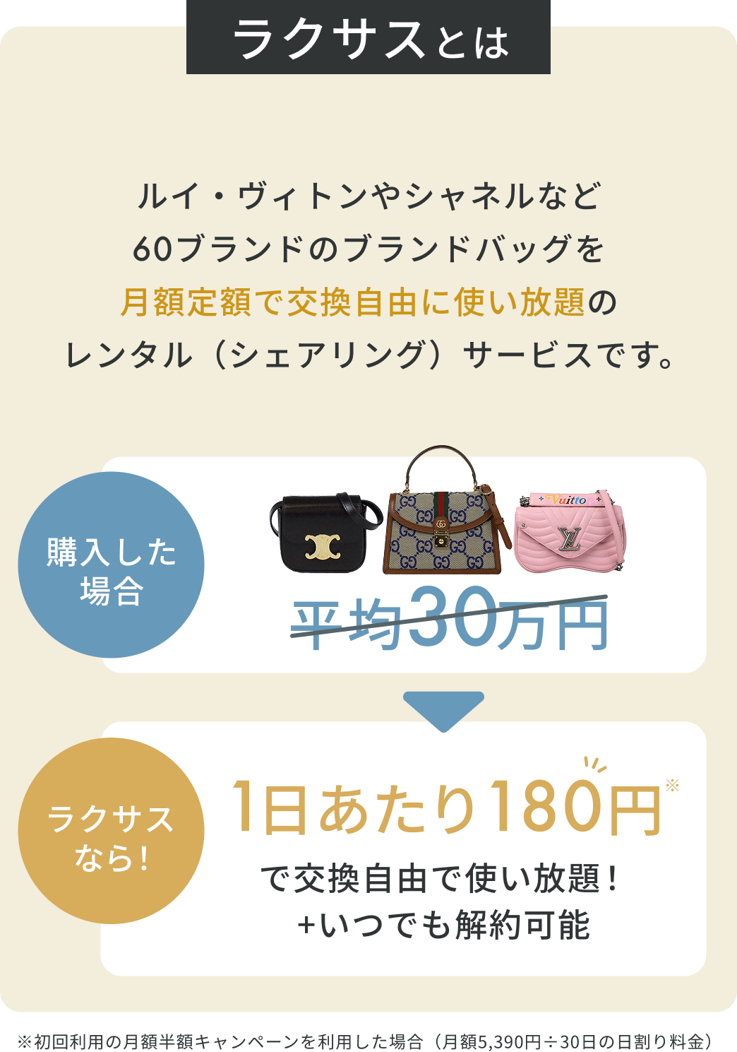 LOUIS VUITTONやCHANELなど60ブランドのブランドバッグを月額定額で交換自由に使い放題のレンタル（シェアリング）サービスです。