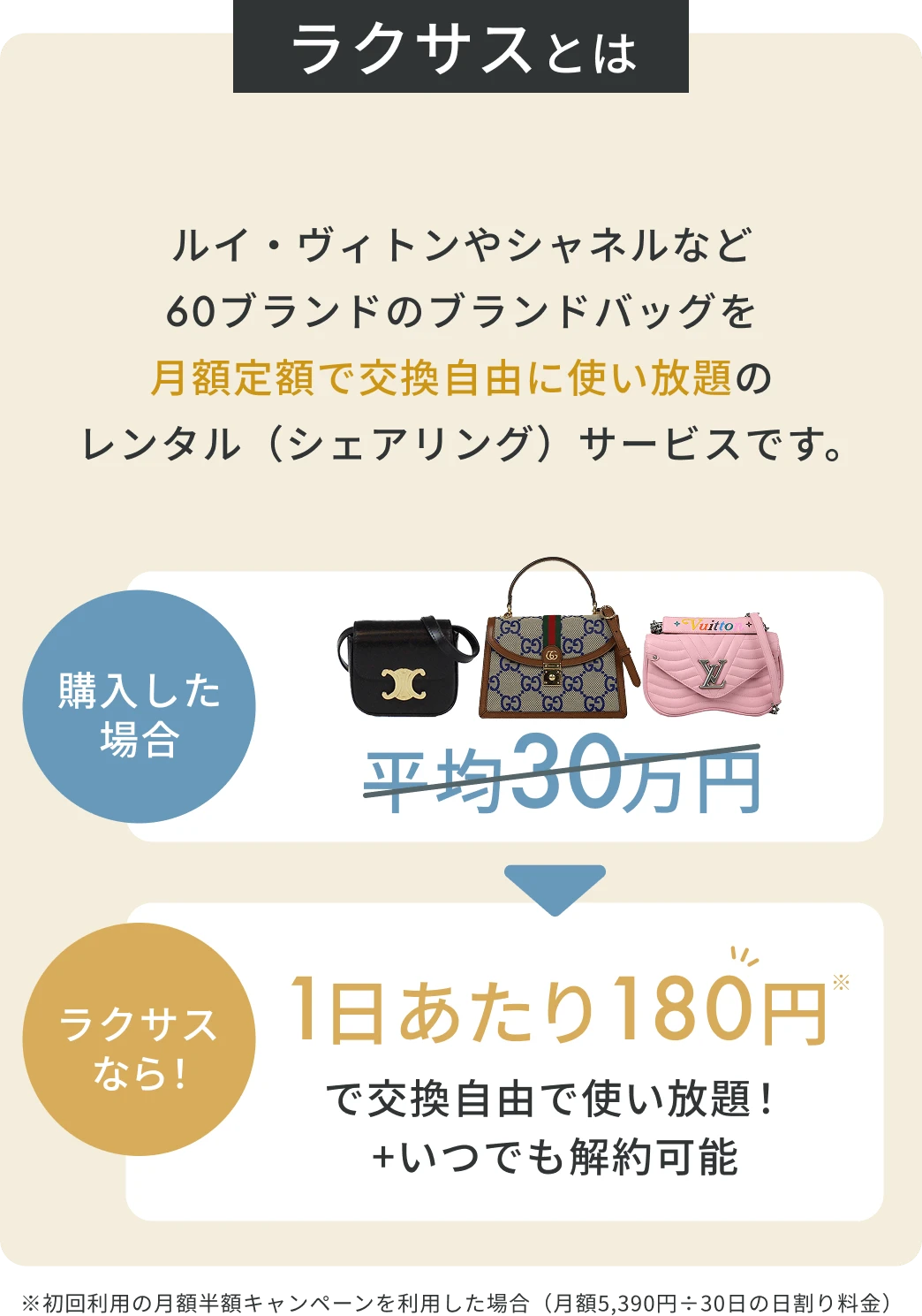 LOUIS VUITTONやCHANELなど60ブランドのブランドバッグを月額定額で交換自由に使い放題のレンタル（シェアリング）サービスです。