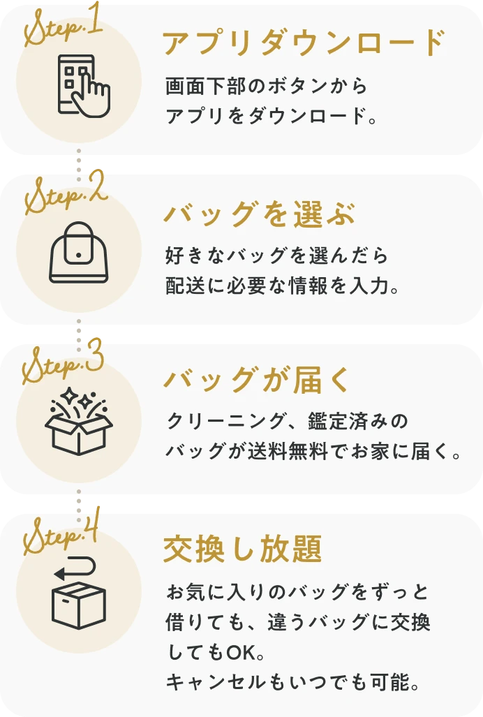  Step.1 アプリダウンロード Step.2 バッグを選ぶ Step.3 バッグが届く Step.4 交換し放題