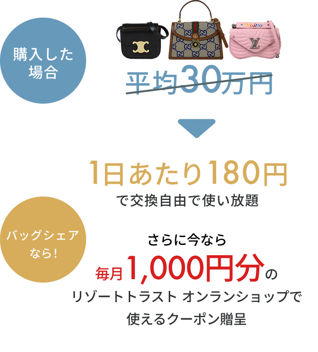 購入した場合とバッグシェアを利用した場合の金額比較
